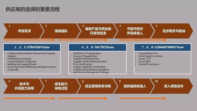 采购代理：如何选择与合作？